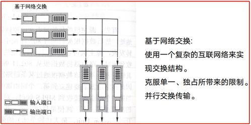 計算機網絡層 網絡互連與設備安裝維護