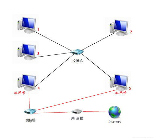 網(wǎng)絡(luò)編程之計算機(jī)網(wǎng)絡(luò)設(shè)備的安裝與維護(hù)
