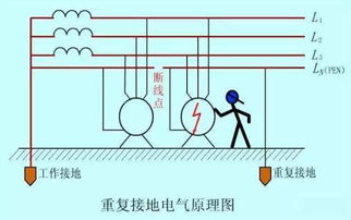 三相不平衡的成因、危害與計算機網絡設備運維 被忽視的工業與信息安全隱患