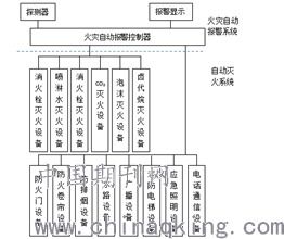 建筑工程中消防電氣與計算機網絡設備的安裝與維護探析
